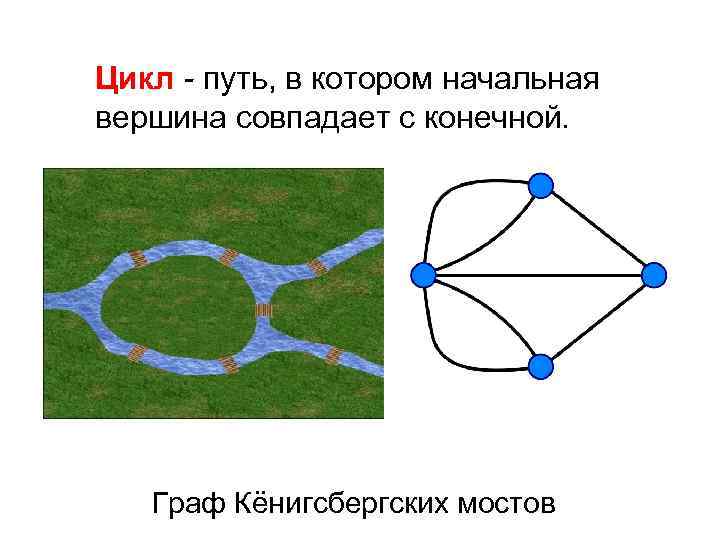 Цикл путь. Граф кенигсбергских мостов. Пути и циклы в графах. Начальная вершина графа. Задание отношения графом.