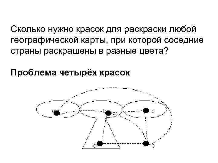 Сколько нужно красок для раски любой географической карты, при которой соседние страны раскрашены в