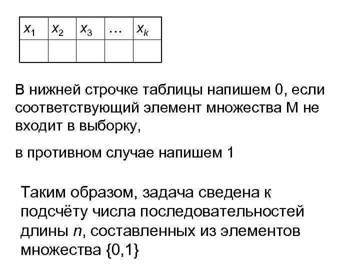 х1 х2 х3 … хk В нижней строчке таблицы напишем 0, если соответствующий элемент