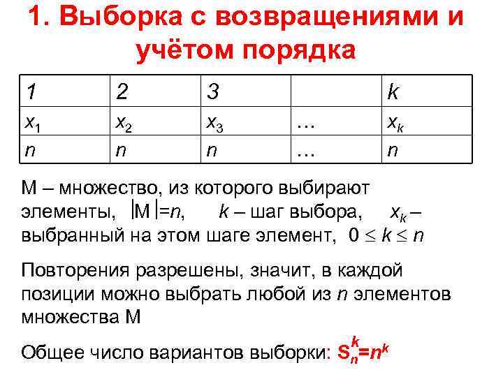 1. Выборка с возвращениями и учётом порядка 1 2 3 х1 n х2 n