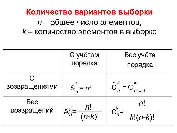 Количество вариантов выборки n – общее число элементов, k – количество элементов в выборке