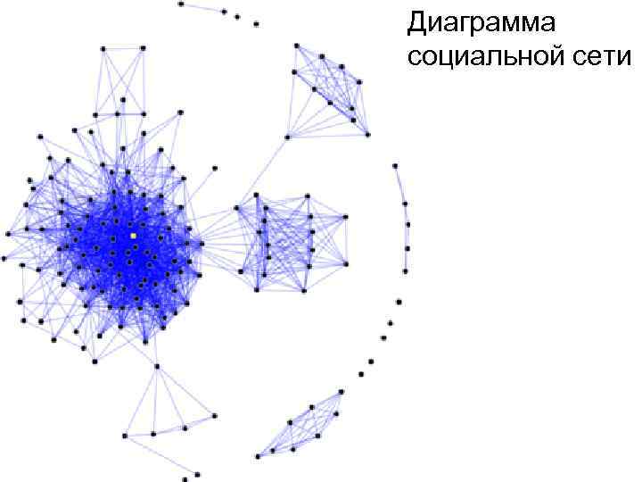 Диаграмма социальной сети 
