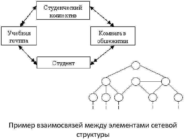 Между элементами