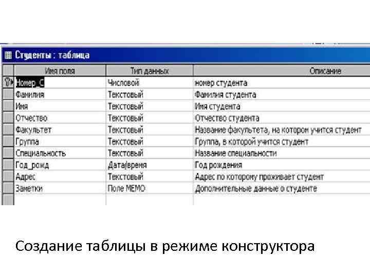 Создание таблицы в режиме конструктора 