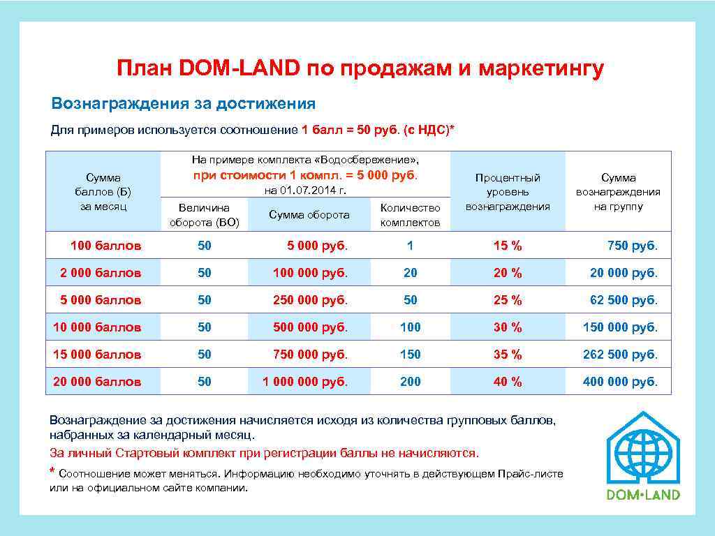  План DOM-LAND по продажам и маркетингу Вознаграждения за достижения Для примеров используется соотношение