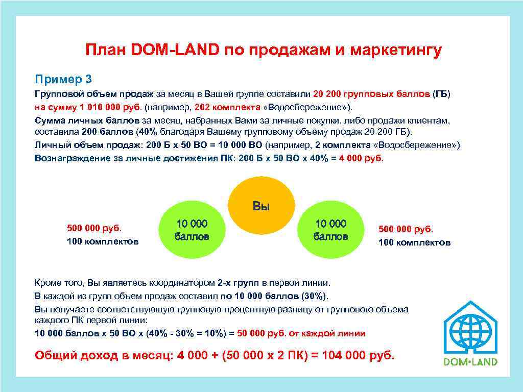  План DOM-LAND по продажам и маркетингу Пример 3 Групповой объем продаж за месяц