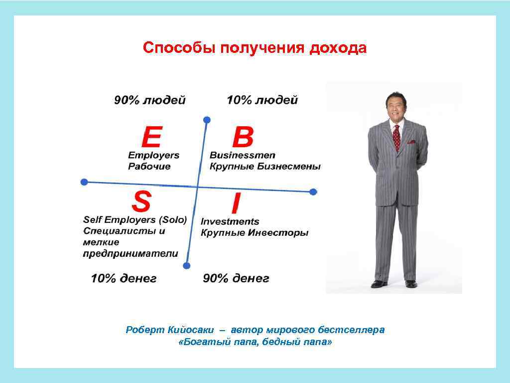 Схемы роберта кийосаки