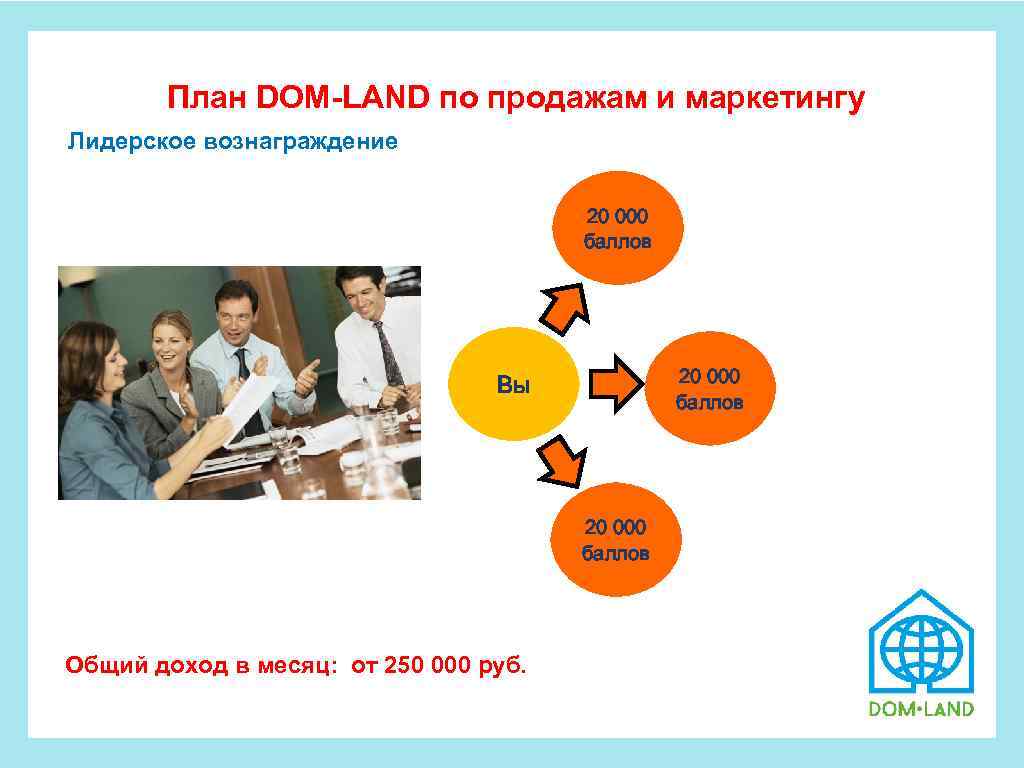  План DOM-LAND по продажам и маркетингу Лидерское вознаграждение 20 000 баллов Вы 20