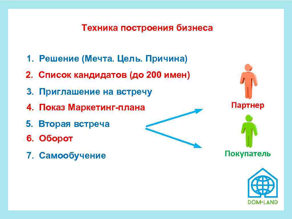 Пять планов. Планирование в сетевом маркетинге. Планирование в сетевом бизнесе. План работы в сетевом маркетинге. Планирование в МЛМ.