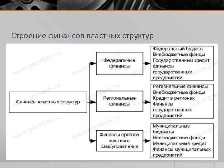 Финансовая система в экономике план