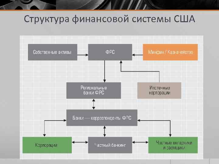 Банковская система японии презентация