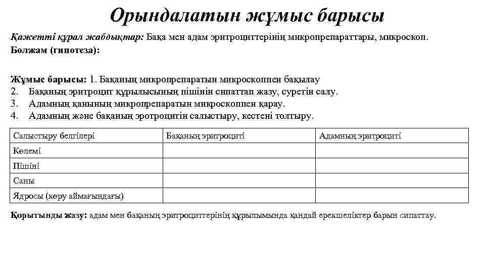 Орындалатын жұмыс барысы Қажетті құрал жабдықтар: Бақа мен адам эритроциттерінің микропрепараттары, микроскоп. Болжам (гипотеза):