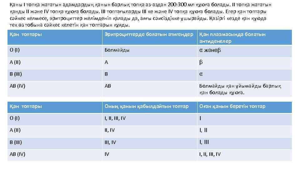 Қаны І топқа жататын адамдардың қанын барлық топқа аз-аздан 200 -300 мл құюға болады.