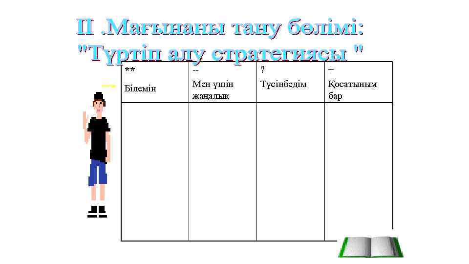 ** Білемін -Мен үшін жаңалық ? Түсінбедім + Қосатыным бар 