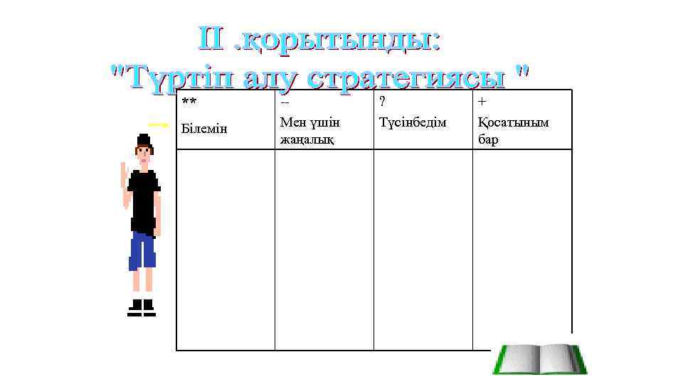 ** Білемін -Мен үшін жаңалық ? Түсінбедім + Қосатыным бар 