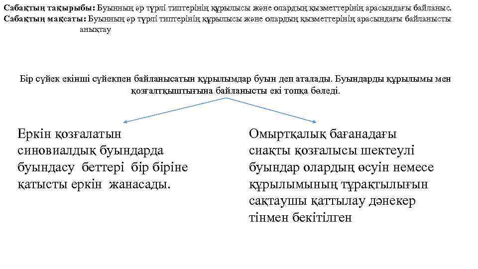 Сабақтың тақырыбы: Буынның әр түрлі типтерінің құрылысы және олардың қызметтерінің арасындағы байланыс. Сабақтың мақсаты: