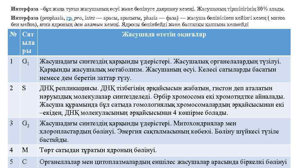 Интерфаза –бұл жаңа туған жасушаның өсуі және бөлінуге даярлану кезеңі. Жасушаның тіршілігінің 80% алады.