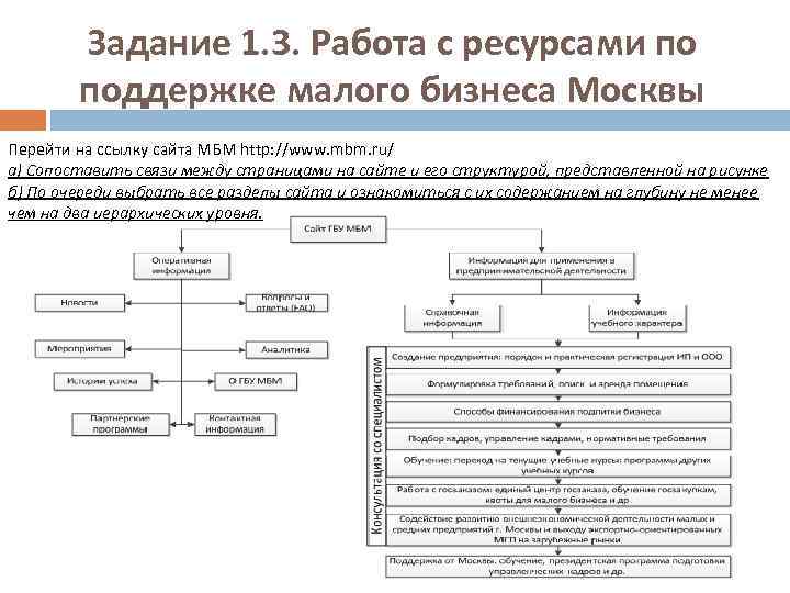 Задание 1. 3. Работа с ресурсами по поддержке малого бизнеса Москвы Перейти на ссылку