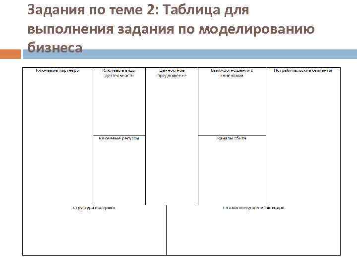 Задания по теме 2: Таблица для выполнения задания по моделированию бизнеса 