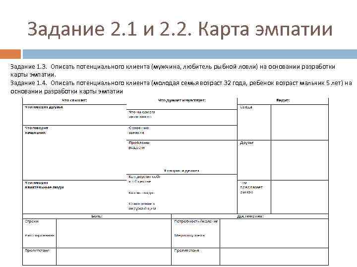 Задание 2. 1 и 2. 2. Карта эмпатии Задание 1. 3. Описать потенциального клиента