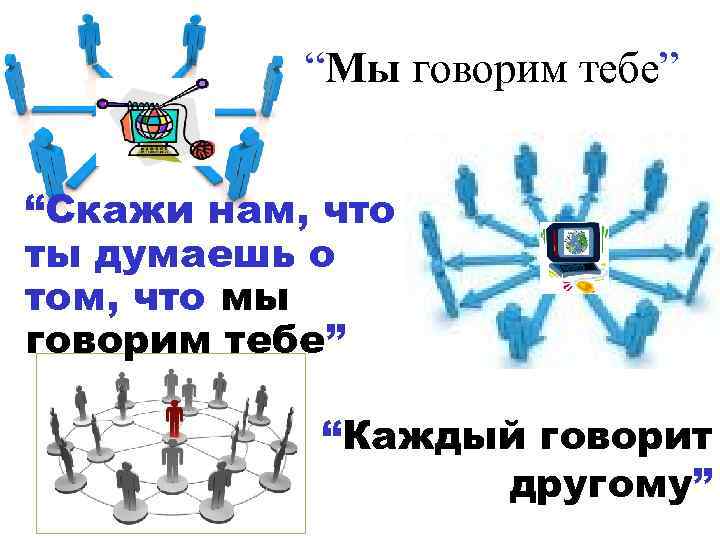 “Мы говорим тебе” “Скажи нам, что ты думаешь о том, что мы говорим тебе”