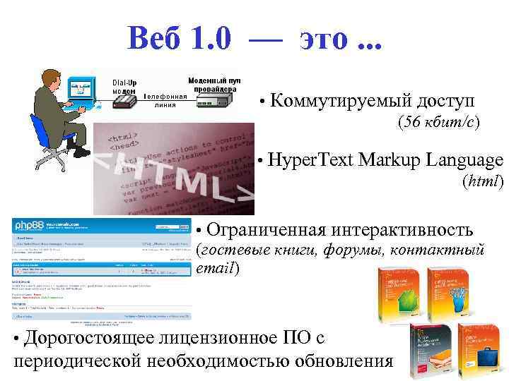 Веб 1. 0 — это. . . • Коммутируемый доступ (56 кбит/с) • Hyper.