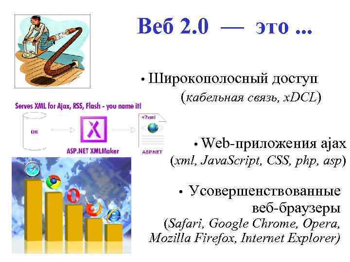 Веб 2. 0 — это. . . • Широкополосный доступ (кабельная связь, х. DCL)