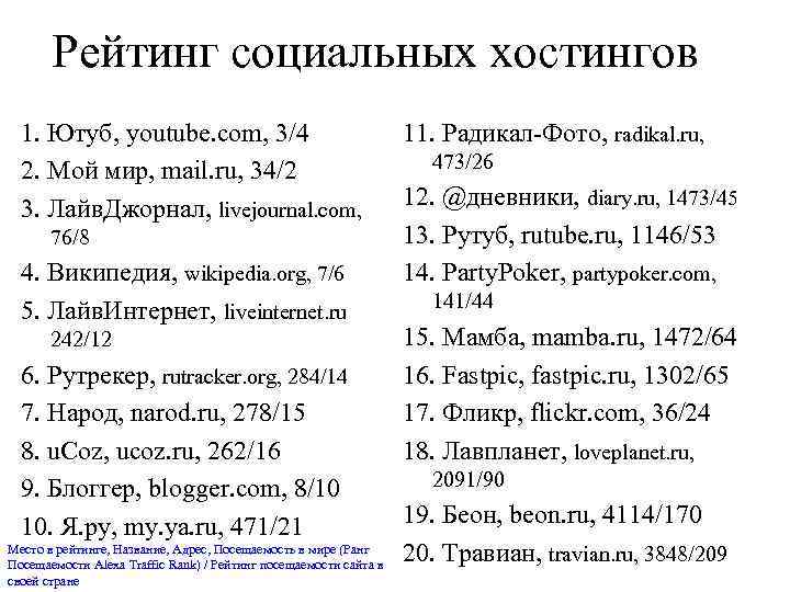 Рейтинг социальных хостингов 1. Ютуб, youtube. com, 3/4 2. Мой мир, mail. ru, 34/2