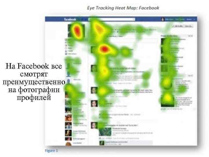 На Facebook все смотрят преимущественно на фотографии профилей 