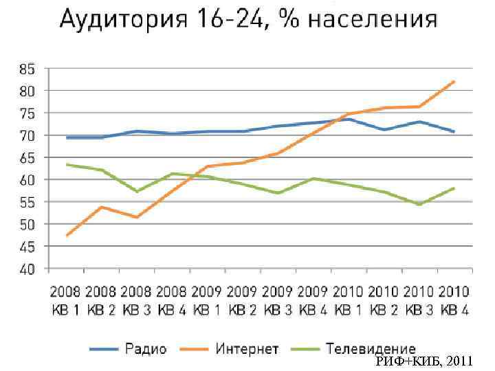 РИФ+КИБ, 2011 