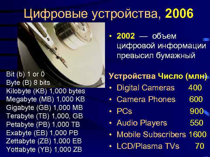 Цифровые устройства, 2006 • 2002 — объем цифровой информации превысил бумажный Bit (b) 1