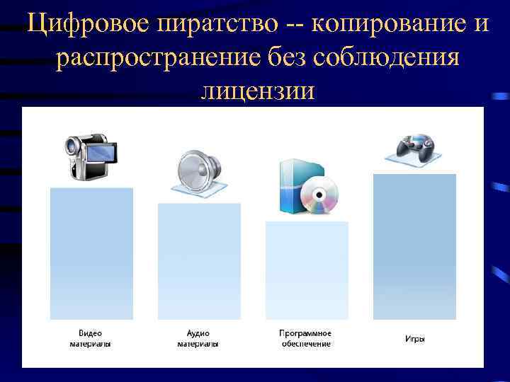 Цифровое пиратство -- копирование и распространение без соблюдения лицензии 