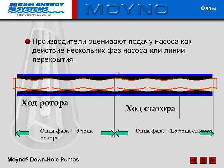 Фазы Производители оценивают подачу насоса как действие нескольких фаз насоса или линий перекрытия. Ход