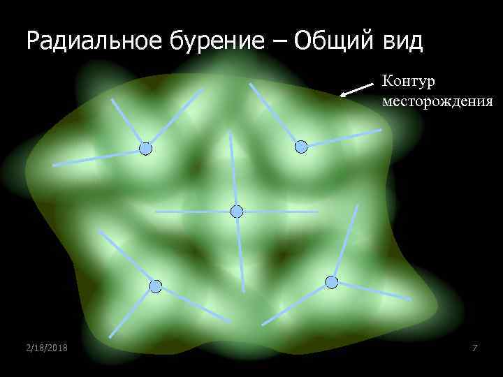 Радиальное бурение – Общий вид Контур месторождения 2/18/2018 7 