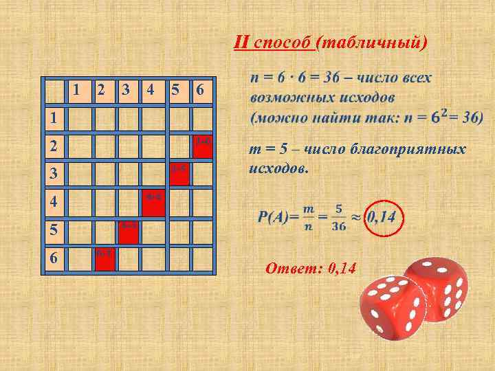  II способ (табличный) 1 2 3 4 5 6 1 2+6 2 3+5