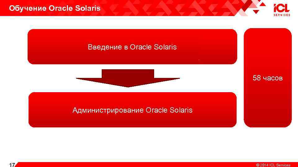 Обучение Oracle Solaris Введение в Oracle Solaris 58 часов Администрирование Oracle Solaris Copiright 17