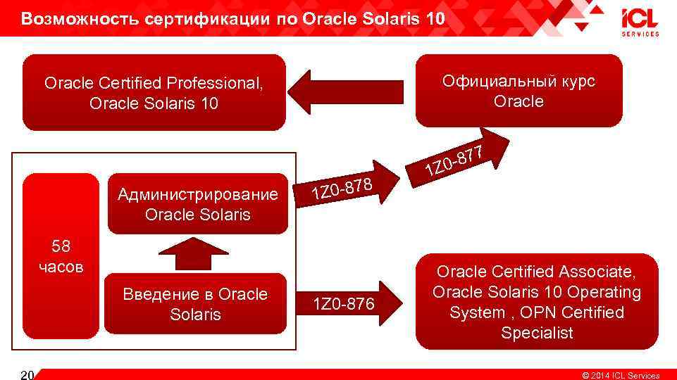 Возможность сертификации по Oracle Solaris 10 Официальный курс Oracle Certified Professional, Oracle Solaris 10
