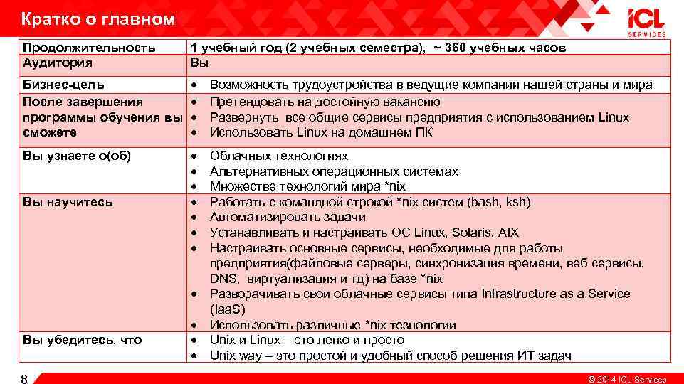 Кратко о главном Продолжительность Аудитория 1 учебный год (2 учебных семестра), ~ 360 учебных
