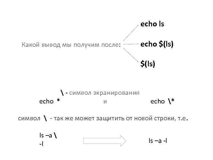 echo ls Какой вывод мы получим после: echo $(ls)  - символ экранирования echo