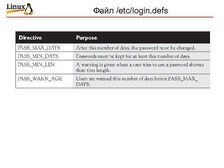 Файл /etc/login. defs 