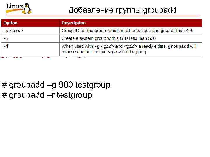 Добавление группы groupadd # groupadd –g 900 testgroup # groupadd –r testgroup 