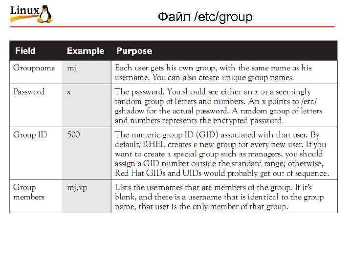 Файл /etc/group 