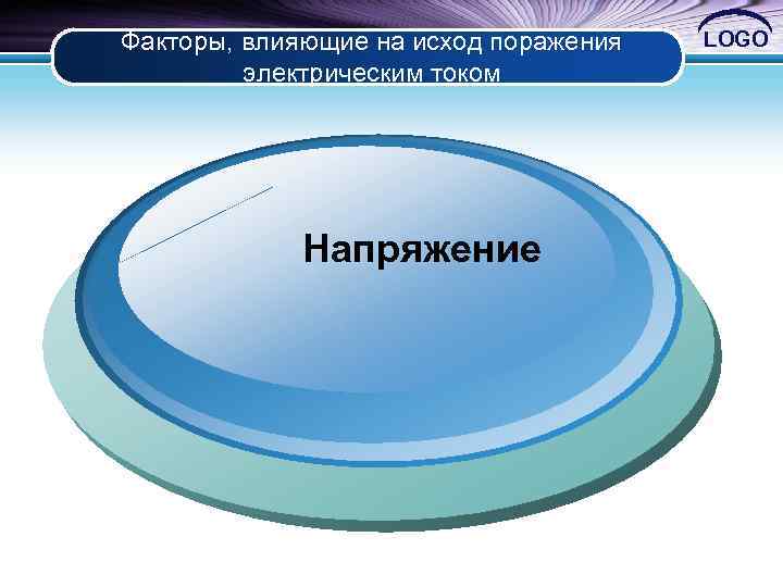 Факторы, влияющие на исход поражения электрическим током Напряжение LOGO 