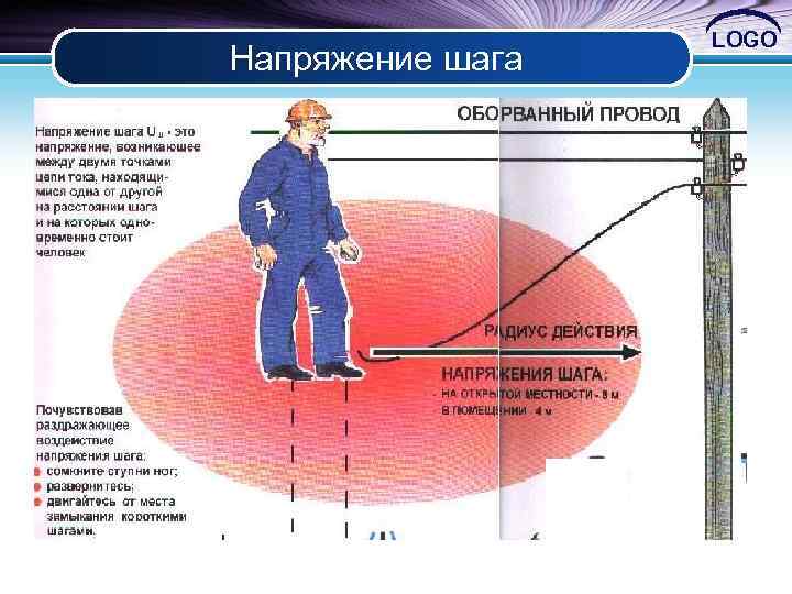 Напряжение шага LOGO 