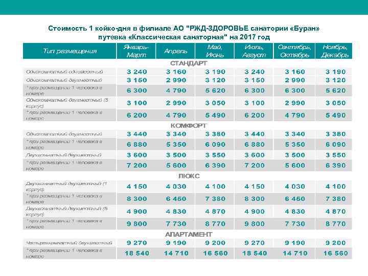 Сколько дней в санатории. Санаторий Буран РЖД-здоровье. Санаторий ОАО РЖД. Что такое стоимость 1 койко-дня.