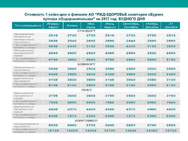 Прайс санатория. Что такое стоимость 1 койко-дня. Санатории РЖД здоровье перечень. Санаторий ОАО РЖД. Санаторий таблица РЖД.