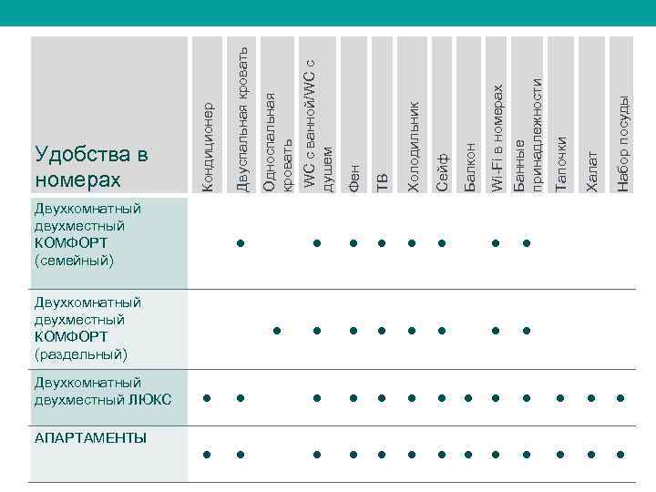 Холодильник Сейф Wi-Fi в номерах Банные принадлежности ● ● ● ● ● ● ●