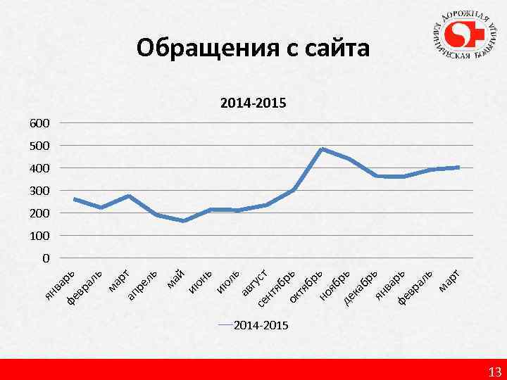 ию ль ав г се уст нт яб ок рь тя бр но ь