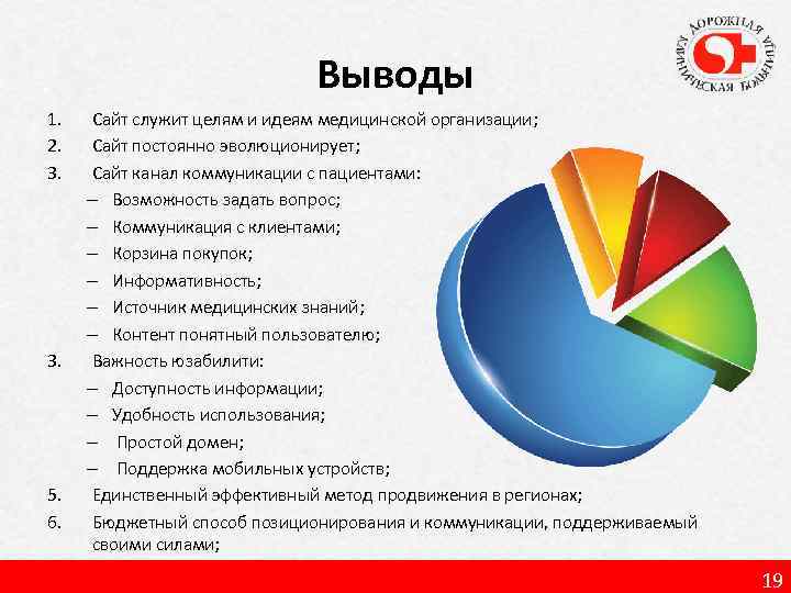 Выводы 1. 2. 3. 5. 6. Сайт служит целям и идеям медицинской организации; Сайт