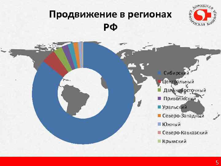 Продвижение в регионах РФ Сибирский Центральный Дальневосточный Приволжский Уральский Северо-Западный Южный Северо-Кавказский Крымский 5